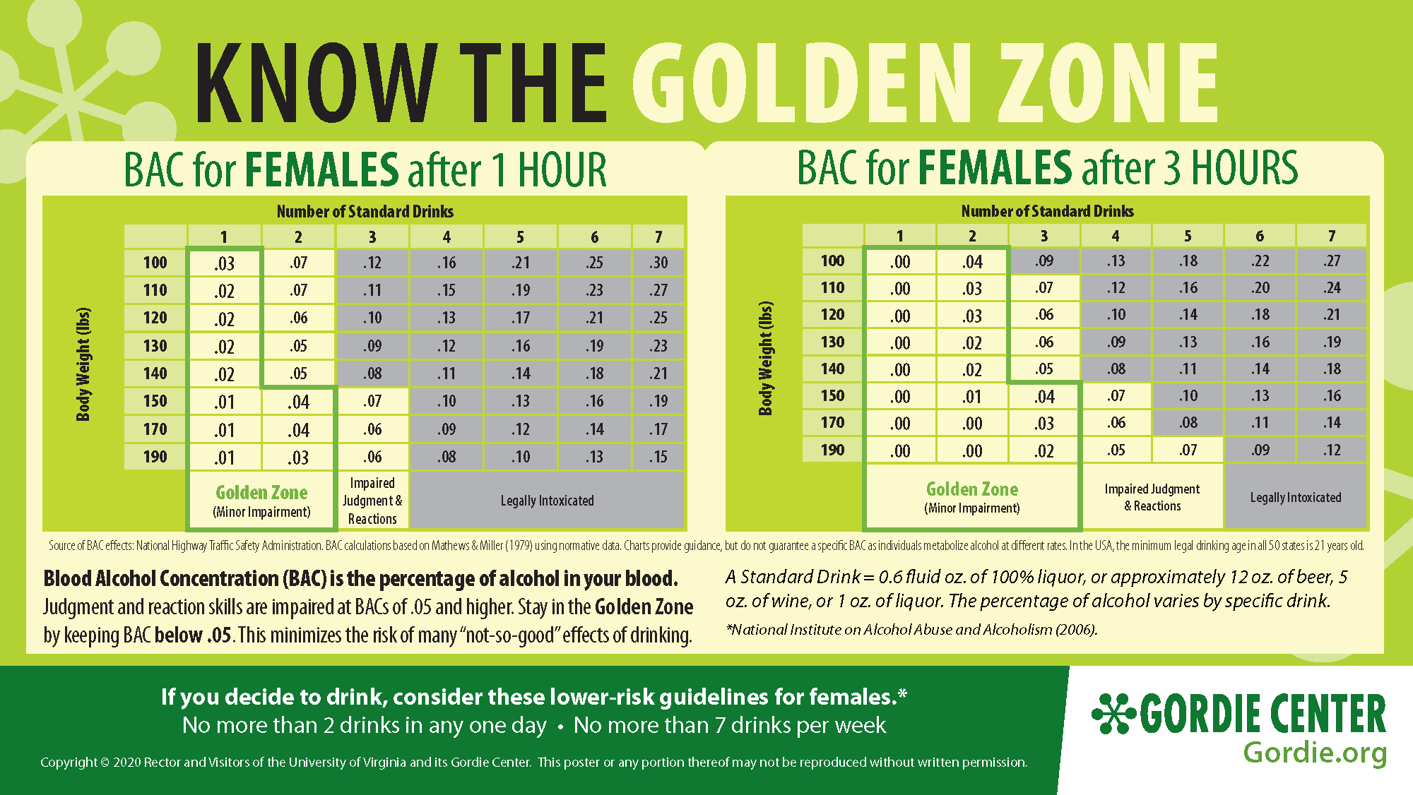 What Is Blood Alcohol Concentration The Gordie Center